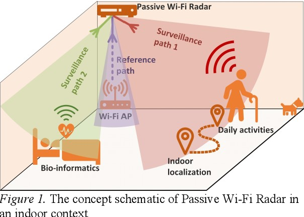Passive WiFi Radar